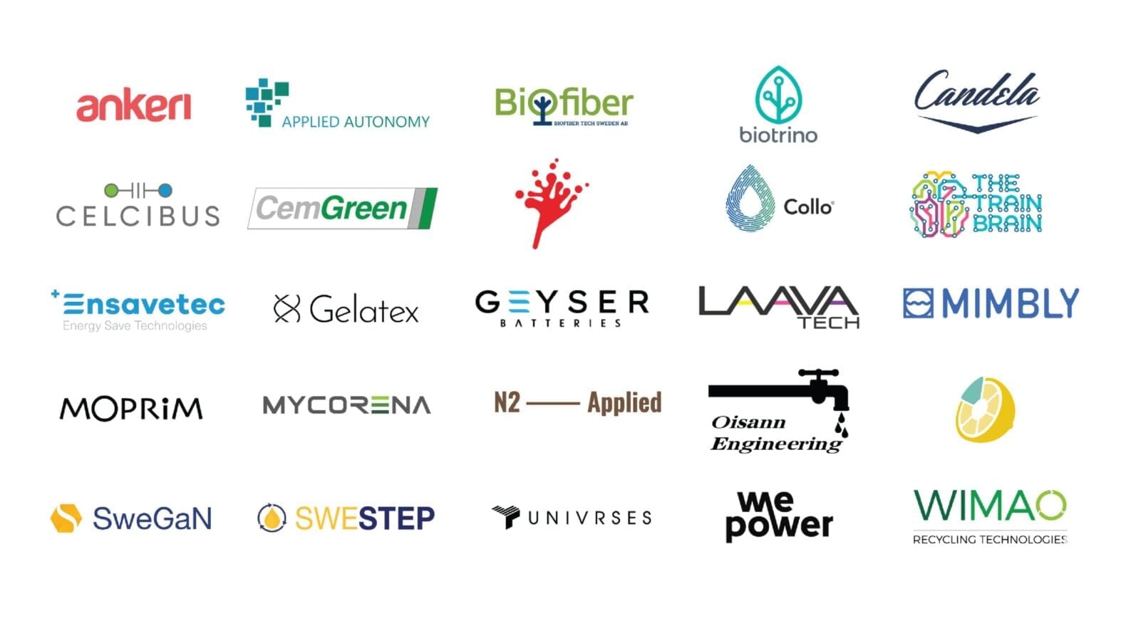 The Top 25 most innovative start-ups of the Nordic Cleantech Open are announced!
